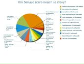 Антон Пивнев фотография #3 (источник - https://vk.com/id766213)