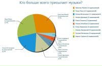 Фотография Илья Чугунов